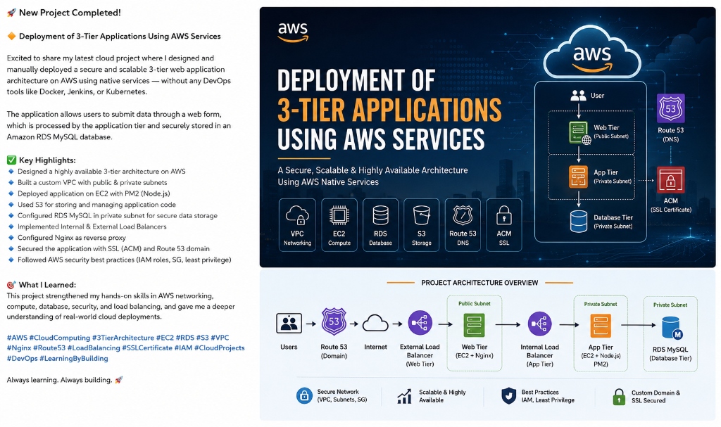 AWS 3-Tier Web Application Architecture