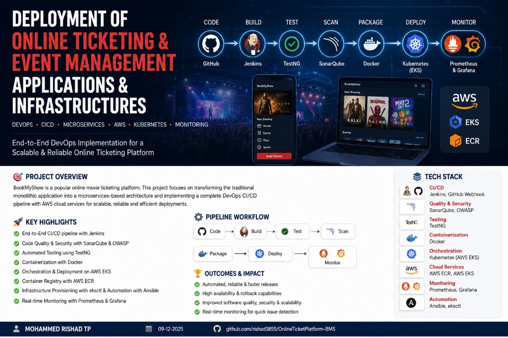 Scalable Ticket Booking Application Deployment