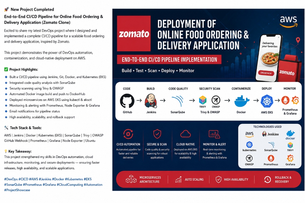 Scalable Food Delivery Application Deployment